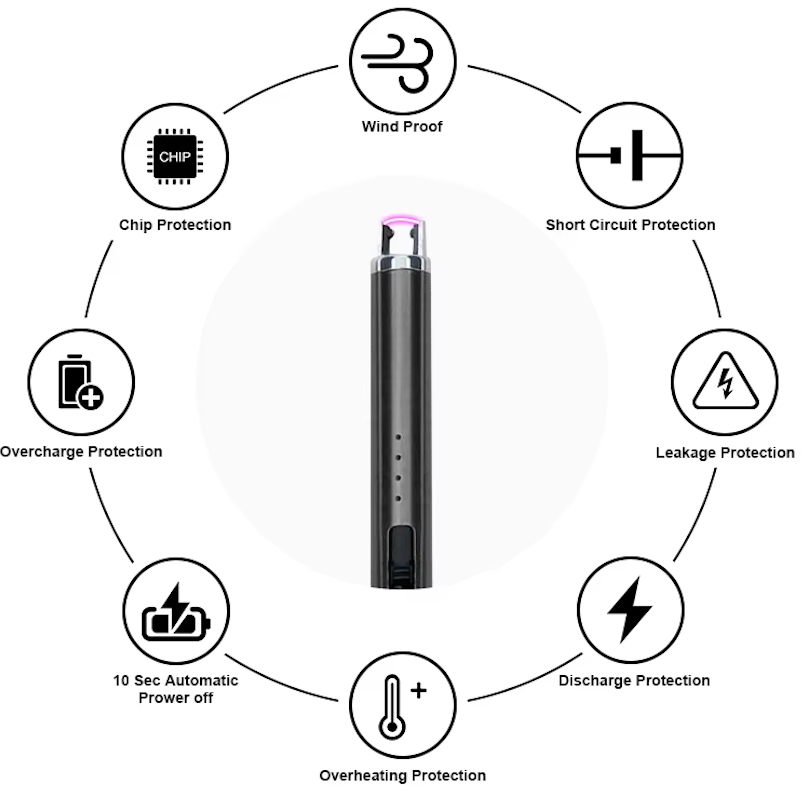 Arc Candle Lighters (25 Pack) | Windproof USB Rechargeable Customizable Lighters